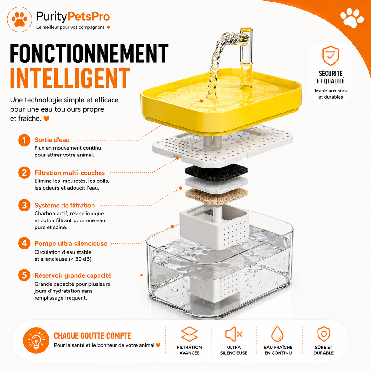 Fontaine à Eau Automatique pour Chats & Chiens | Ultra Silencieuse – Filtration Continue – 2L
